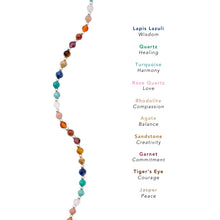 Load image into Gallery viewer, Lotus &amp; Luna 3mm Healing Necklace - Master Healer

